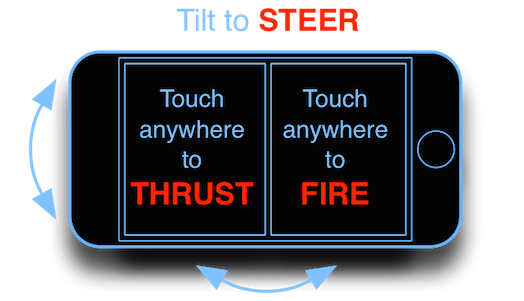 Instructions showing how to control Star Citadel on phones and tablets.