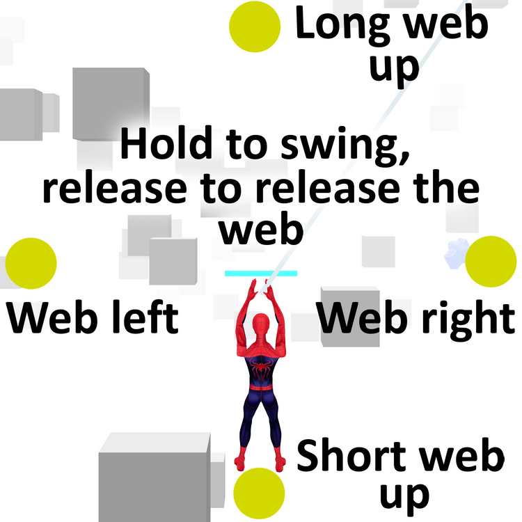 controls explanation