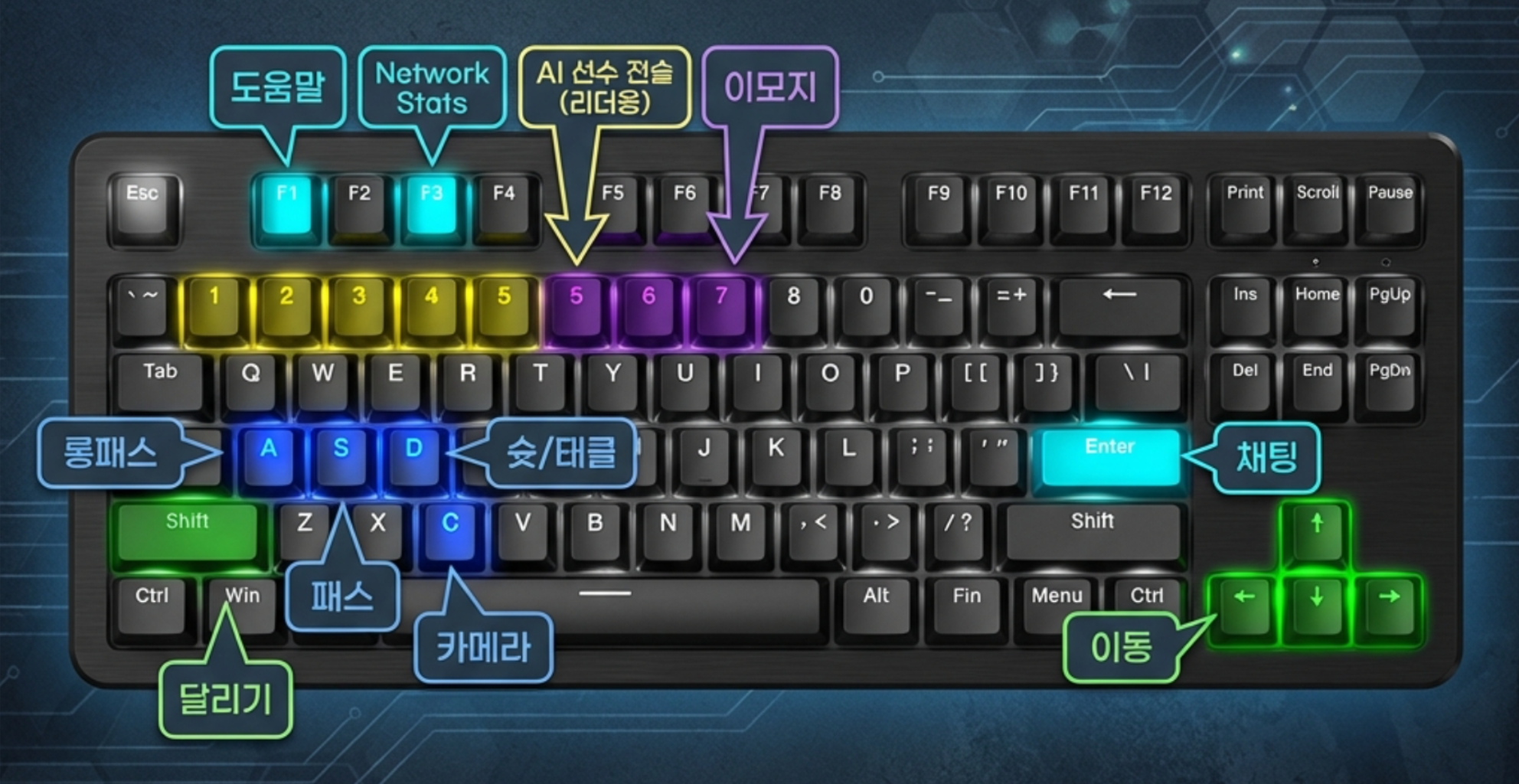 PC Keyboard Controls
