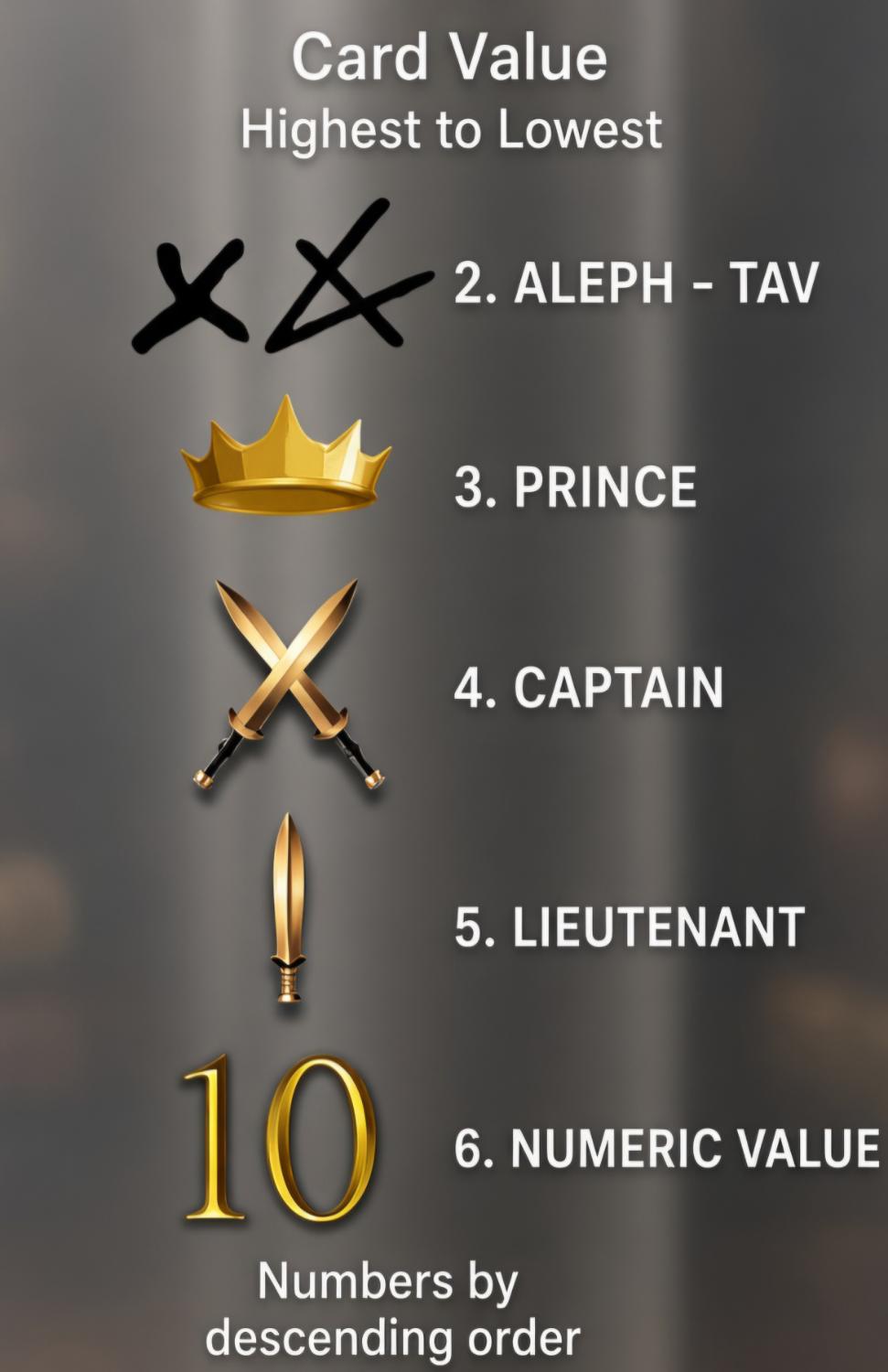 Card value highest to lowest: Aleph-Tav, Prince, Captain, Lieutenant, then numbers