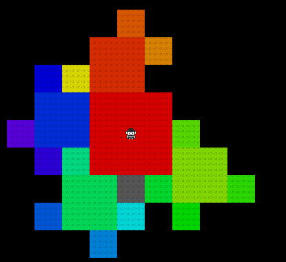 A quad-flake allocation example